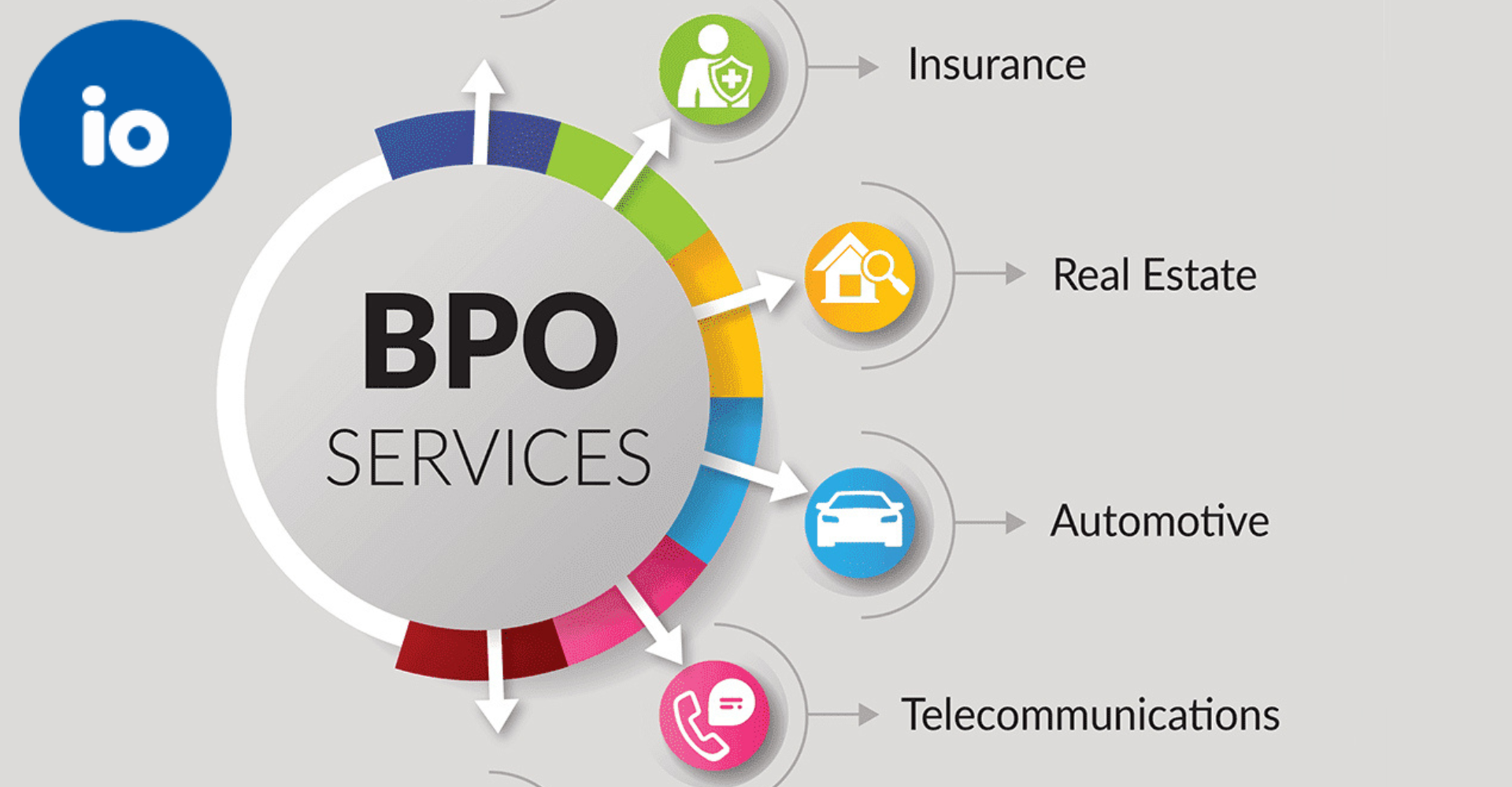 bpo solution services in India