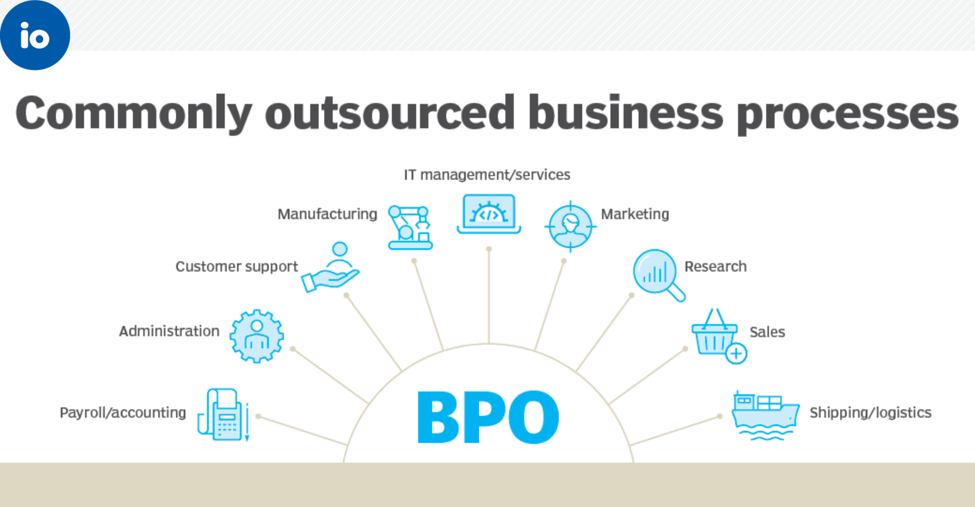 bpo solution services in India